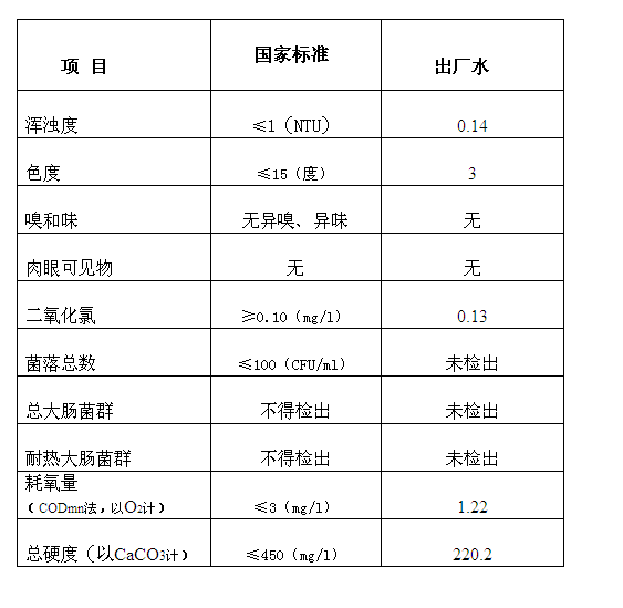 三門(mén)峽市,自來(lái)水,公司,出廠,水,水質(zhì),信息, . 三門(mén)峽市自來(lái)水公司出廠水水質(zhì)信息（2017年8月）