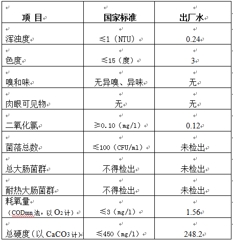 三門峽市,自來水,公司,出廠,水,水質,信息, . 三門峽市自來水公司出廠水水質信息（2018年11月）