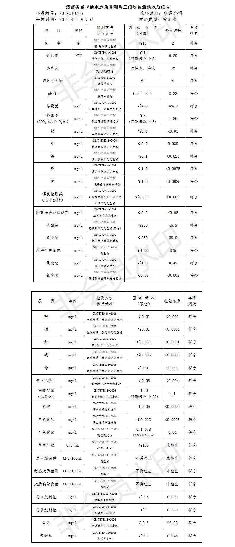 三門(mén)峽市自來(lái)水公司出廠水水質(zhì)信息（2019年1月） . 三門(mén)峽市自來(lái)水公司出廠水水質(zhì)信息（2019年1月）