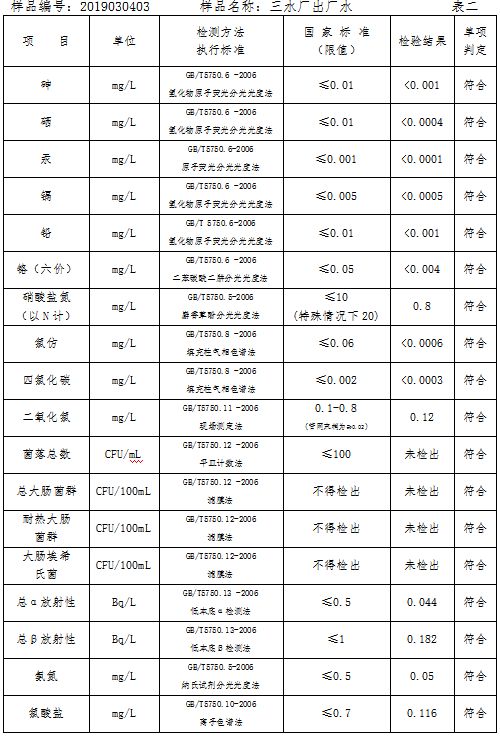 三門(mén)峽市自來(lái)水公司出廠水水質(zhì)信息（2019年3月） . 三門(mén)峽市自來(lái)水公司出廠水水質(zhì)信息（2019年3月）