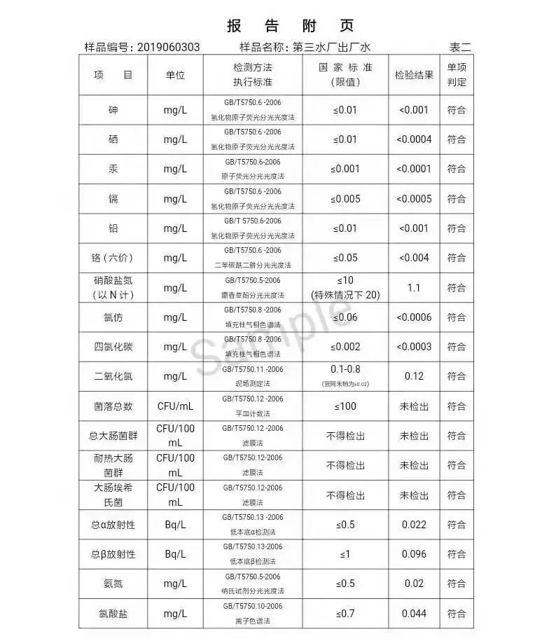三門(mén)峽市自來(lái)水公司出廠水水質(zhì)信息（2019年6月） . 三門(mén)峽市自來(lái)水公司出廠水水質(zhì)信息（2019年6月）