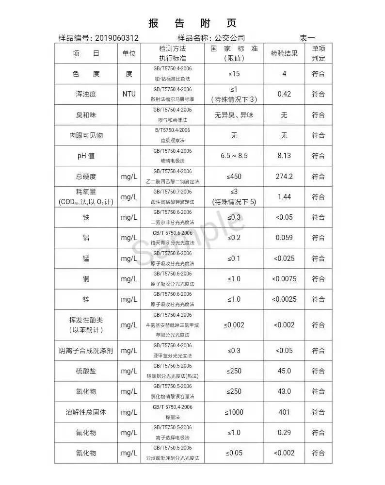 三門(mén)峽市自來(lái)水公司出廠水水質(zhì)信息（2019年6月） . 三門(mén)峽市自來(lái)水公司出廠水水質(zhì)信息（2019年6月）