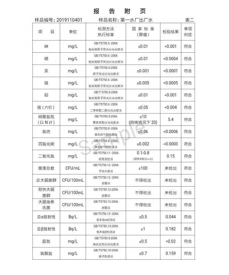 三門峽市,自來(lái)水,公司,出廠,水,水質(zhì),信息, . 三門峽市自來(lái)水公司出廠水水質(zhì)信息（2019年11月）