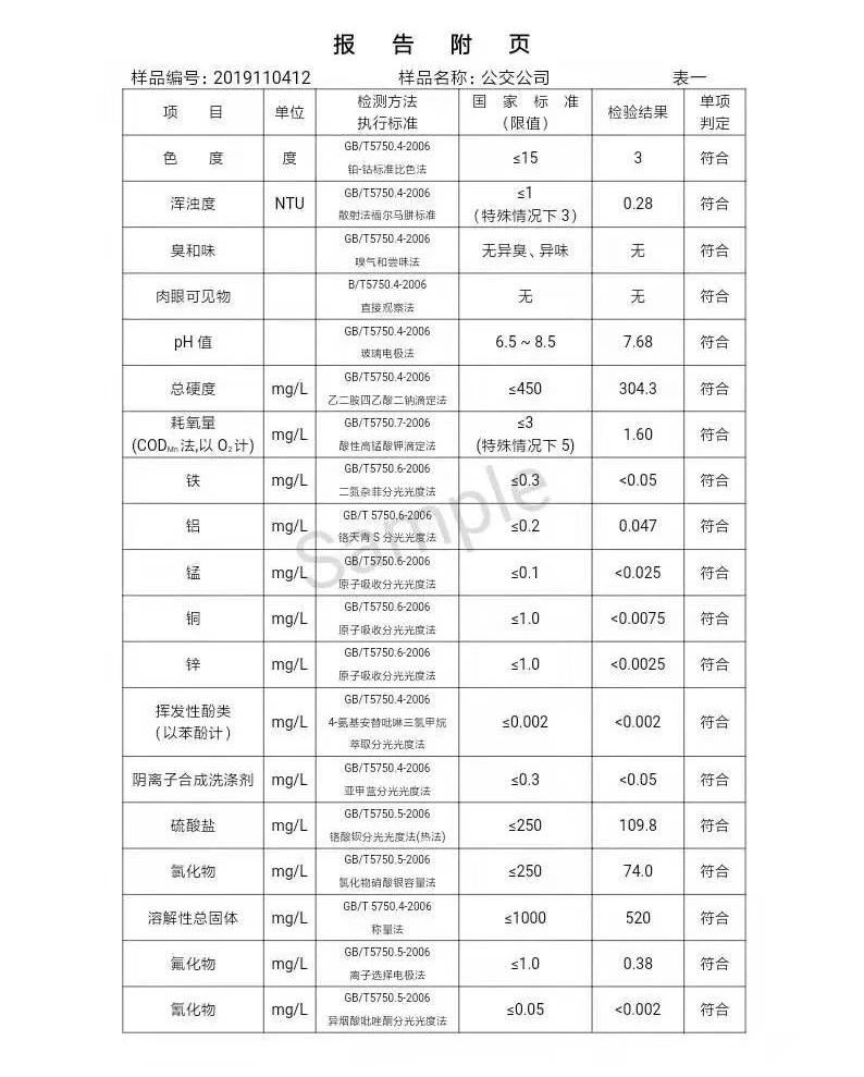 三門峽市,自來(lái)水,公司,出廠,水,水質(zhì),信息, . 三門峽市自來(lái)水公司出廠水水質(zhì)信息（2019年11月）