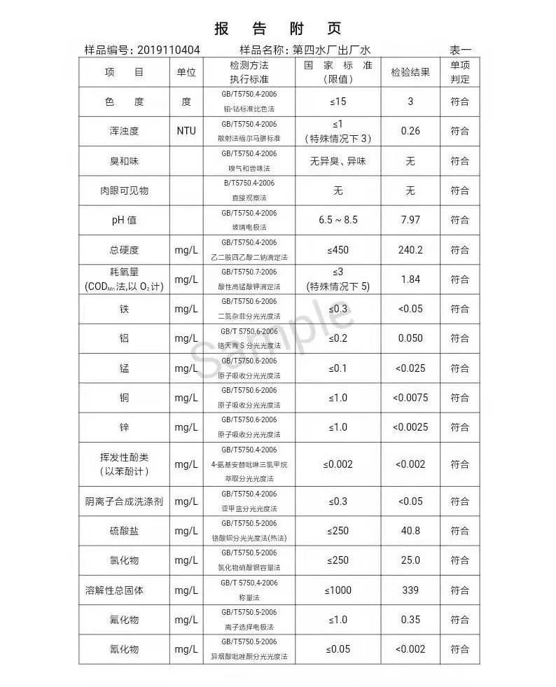 三門峽市,自來(lái)水,公司,出廠,水,水質(zhì),信息, . 三門峽市自來(lái)水公司出廠水水質(zhì)信息（2019年11月）