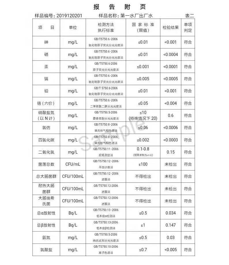 三門(mén)峽市,自來(lái)水,公司,出廠,水,水質(zhì),信息, . 三門(mén)峽市自來(lái)水公司出廠水水質(zhì)信息（2019年12月）