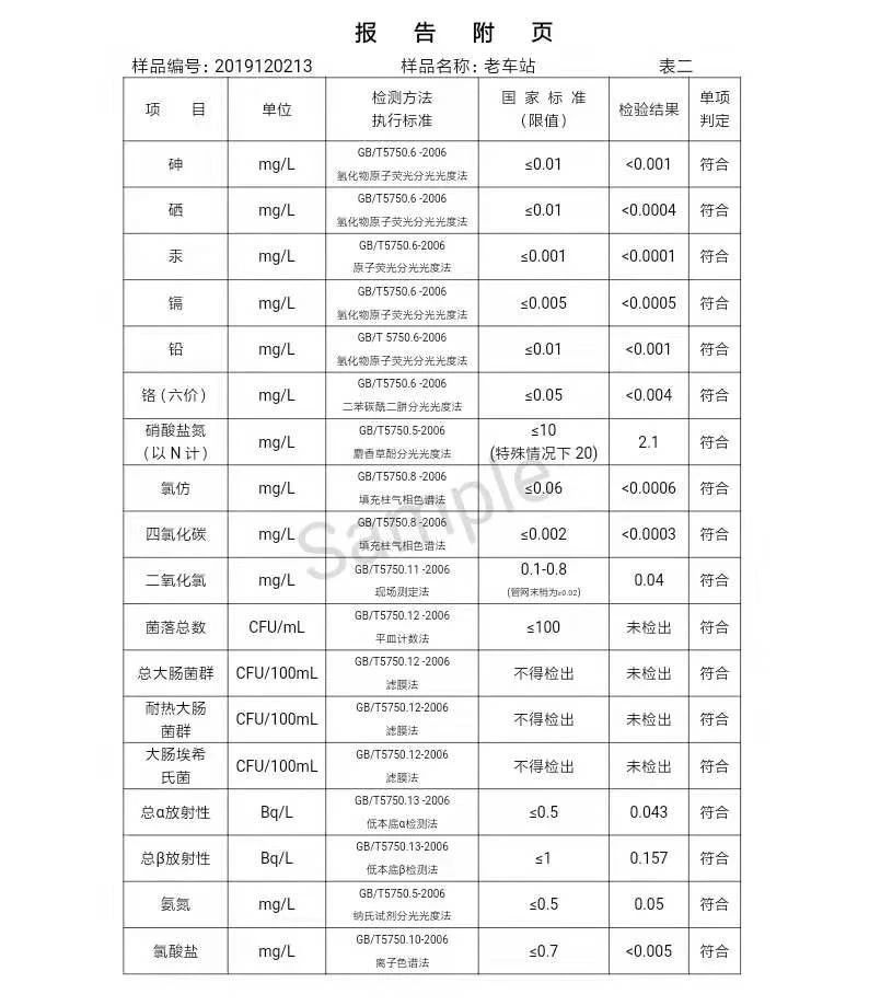 三門(mén)峽市,自來(lái)水,公司,出廠,水,水質(zhì),信息, . 三門(mén)峽市自來(lái)水公司出廠水水質(zhì)信息（2019年12月）