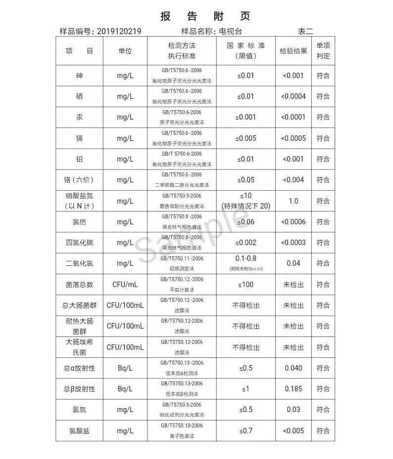 三門(mén)峽市,自來(lái)水,公司,出廠,水,水質(zhì),信息, . 三門(mén)峽市自來(lái)水公司出廠水水質(zhì)信息（2019年12月）