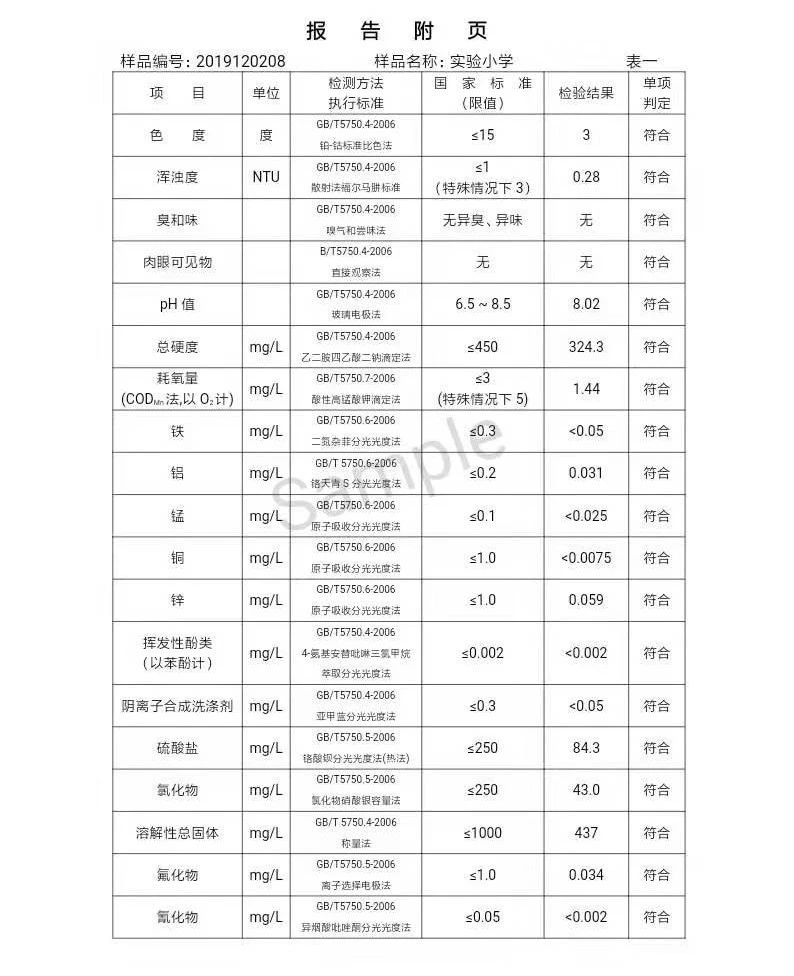 三門(mén)峽市,自來(lái)水,公司,出廠,水,水質(zhì),信息, . 三門(mén)峽市自來(lái)水公司出廠水水質(zhì)信息（2019年12月）