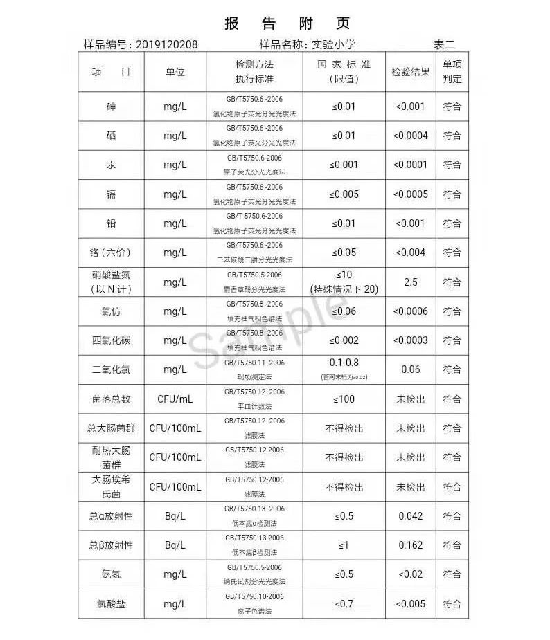 三門(mén)峽市,自來(lái)水,公司,出廠,水,水質(zhì),信息, . 三門(mén)峽市自來(lái)水公司出廠水水質(zhì)信息（2019年12月）