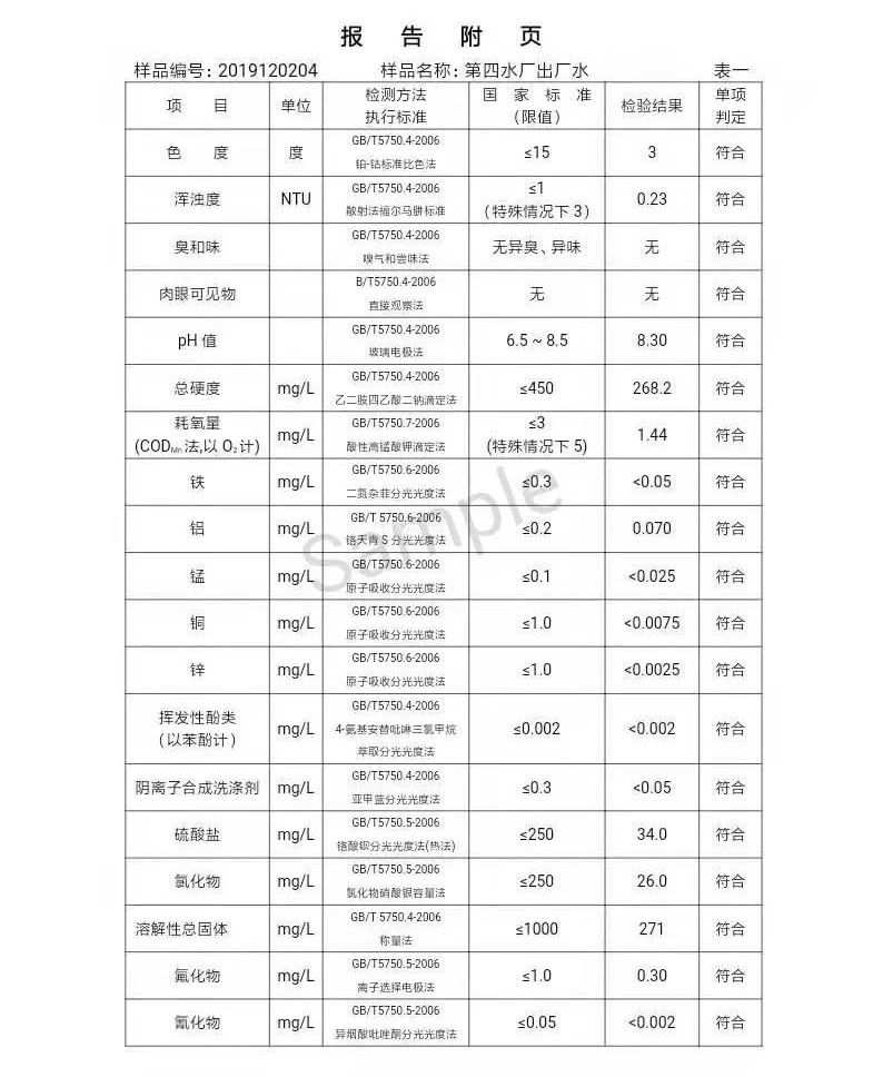 三門(mén)峽市,自來(lái)水,公司,出廠,水,水質(zhì),信息, . 三門(mén)峽市自來(lái)水公司出廠水水質(zhì)信息（2019年12月）