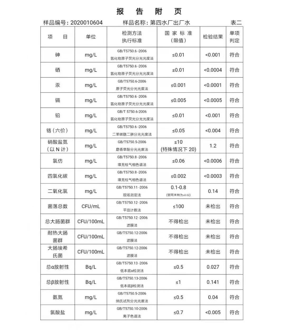 三門(mén)峽市,自來(lái)水,公司,出廠,水,水質(zhì),信息, . 三門(mén)峽市自來(lái)水公司出廠水水質(zhì)信息（2020年01月）