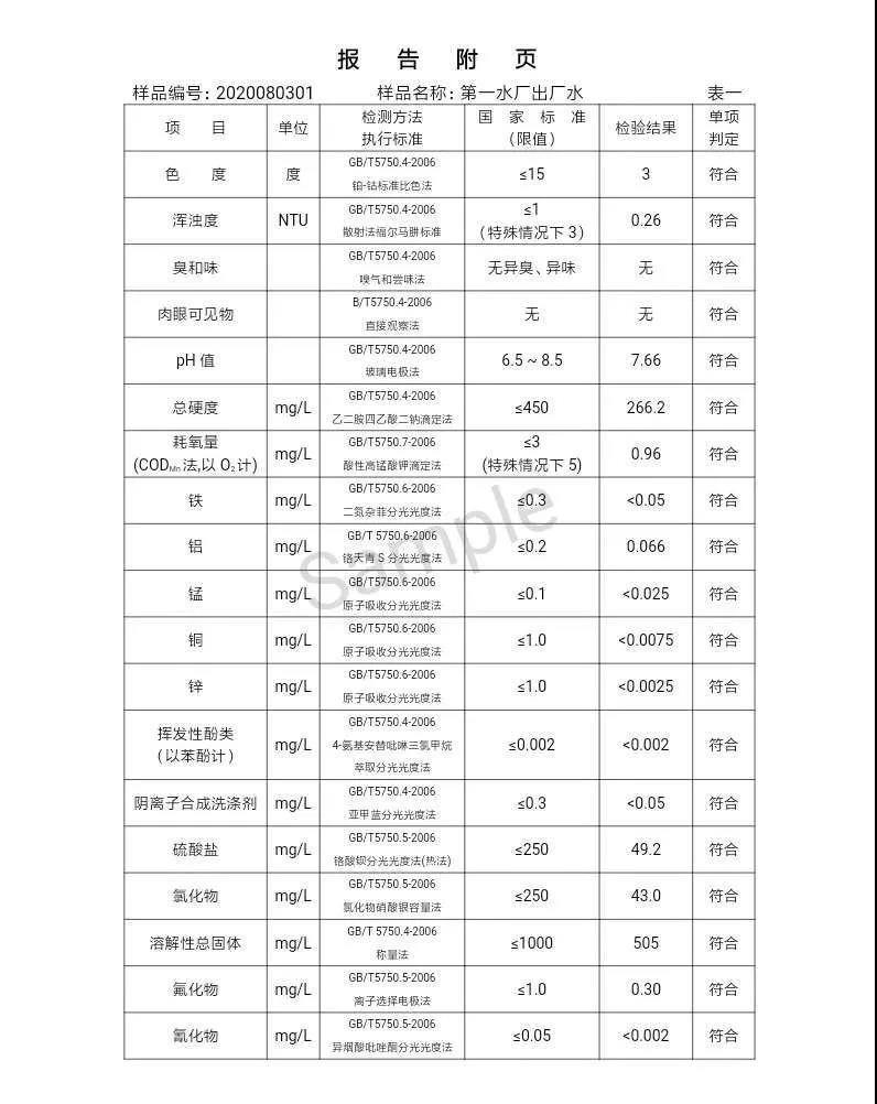 三門峽市,自來水,公司,出廠,水,水質,信息,一, . 三門峽市供水集團有限公司出廠水水質信息（2020年08月）