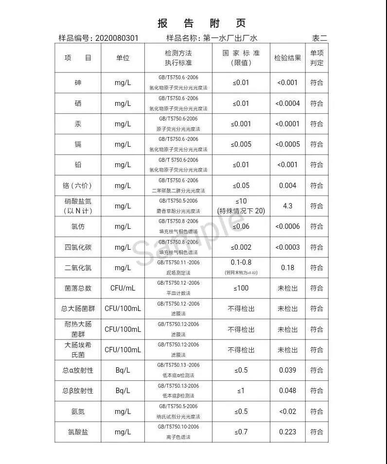 三門峽市,自來水,公司,出廠,水,水質,信息,一, . 三門峽市供水集團有限公司出廠水水質信息（2020年08月）
