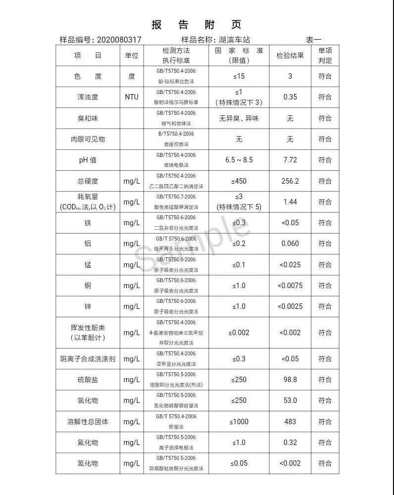 三門峽市,自來水,公司,出廠,水,水質,信息,一, . 三門峽市供水集團有限公司出廠水水質信息（2020年08月）