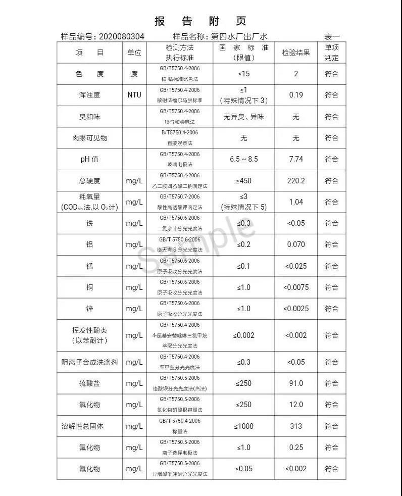 三門峽市,自來水,公司,出廠,水,水質,信息,一, . 三門峽市供水集團有限公司出廠水水質信息（2020年08月）
