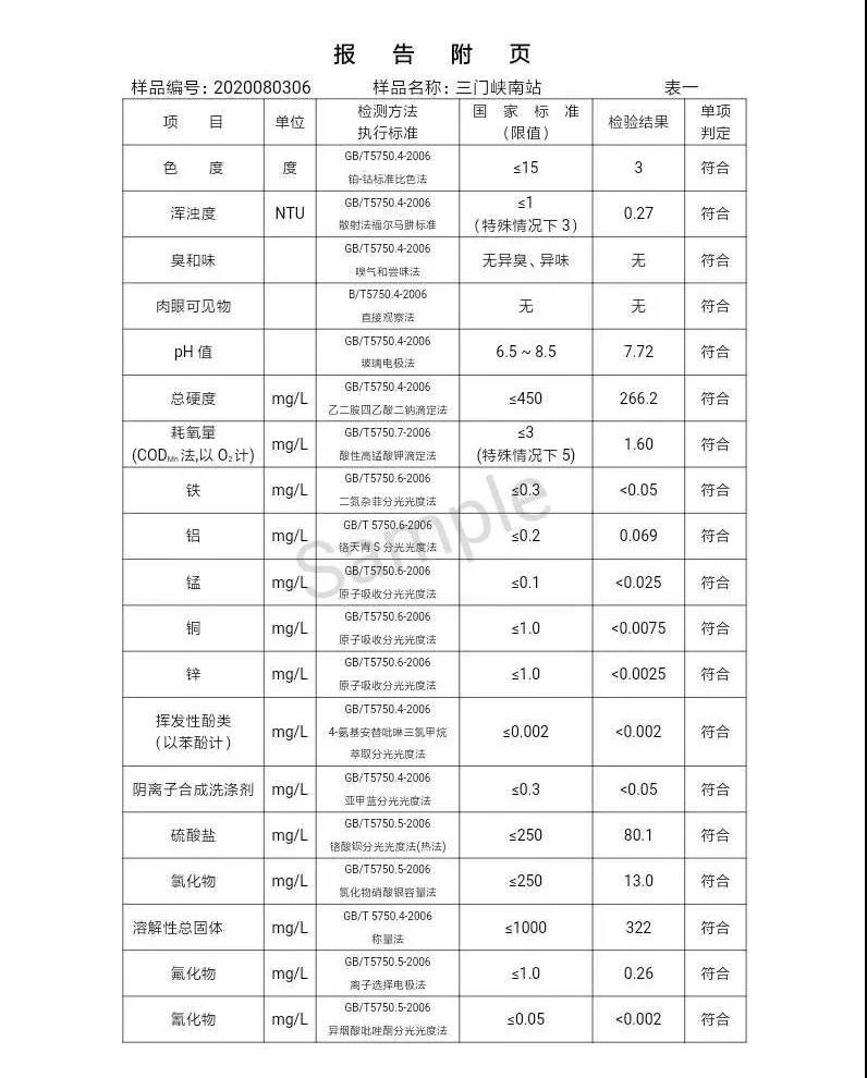 三門峽市,自來水,公司,出廠,水,水質,信息,一, . 三門峽市供水集團有限公司出廠水水質信息（2020年08月）