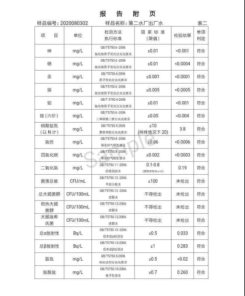 三門峽市,自來水,公司,出廠,水,水質,信息,一, . 三門峽市供水集團有限公司出廠水水質信息（2020年08月）