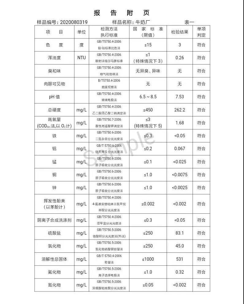 三門峽市,自來水,公司,出廠,水,水質,信息,一, . 三門峽市供水集團有限公司出廠水水質信息（2020年08月）