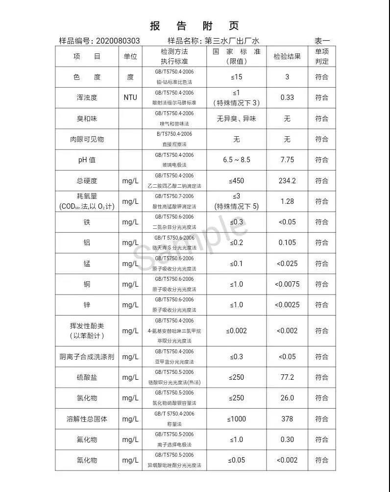 三門峽市,自來水,公司,出廠,水,水質,信息,一, . 三門峽市供水集團有限公司出廠水水質信息（2020年08月）