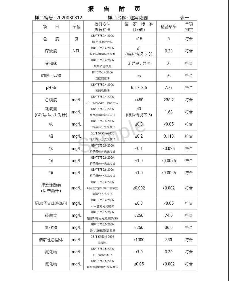 三門峽市,自來水,公司,出廠,水,水質,信息,一, . 三門峽市供水集團有限公司出廠水水質信息（2020年08月）