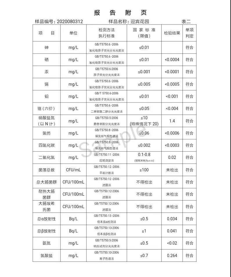 三門峽市,自來水,公司,出廠,水,水質,信息,一, . 三門峽市供水集團有限公司出廠水水質信息（2020年08月）