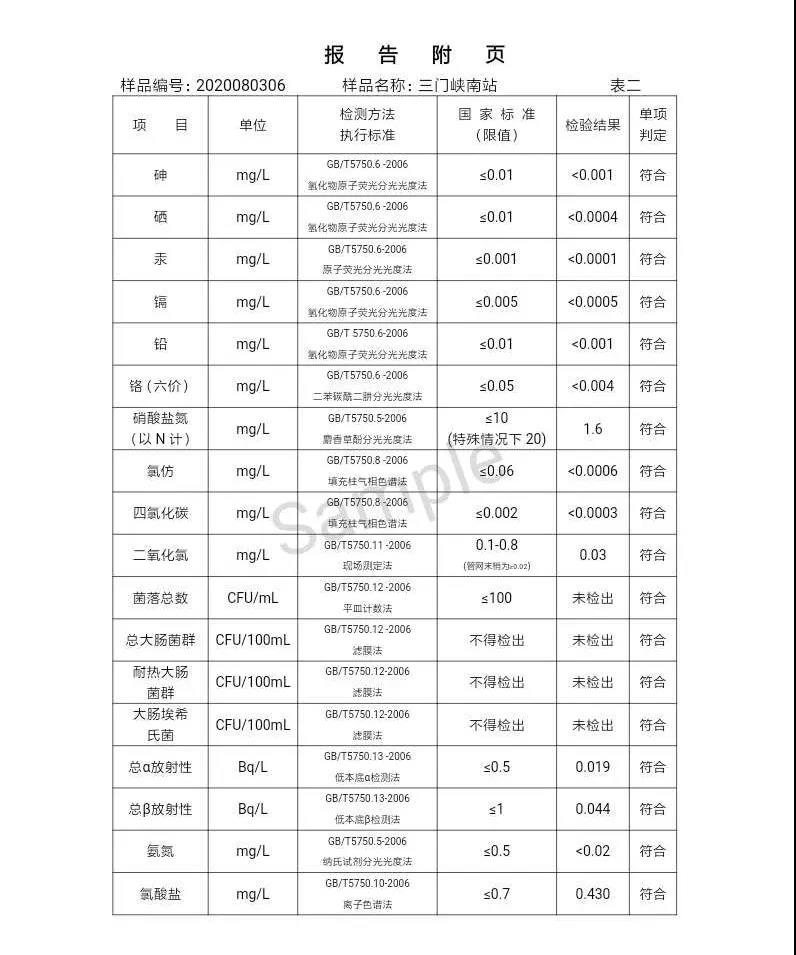 三門峽市,自來水,公司,出廠,水,水質,信息,一, . 三門峽市供水集團有限公司出廠水水質信息（2020年08月）
