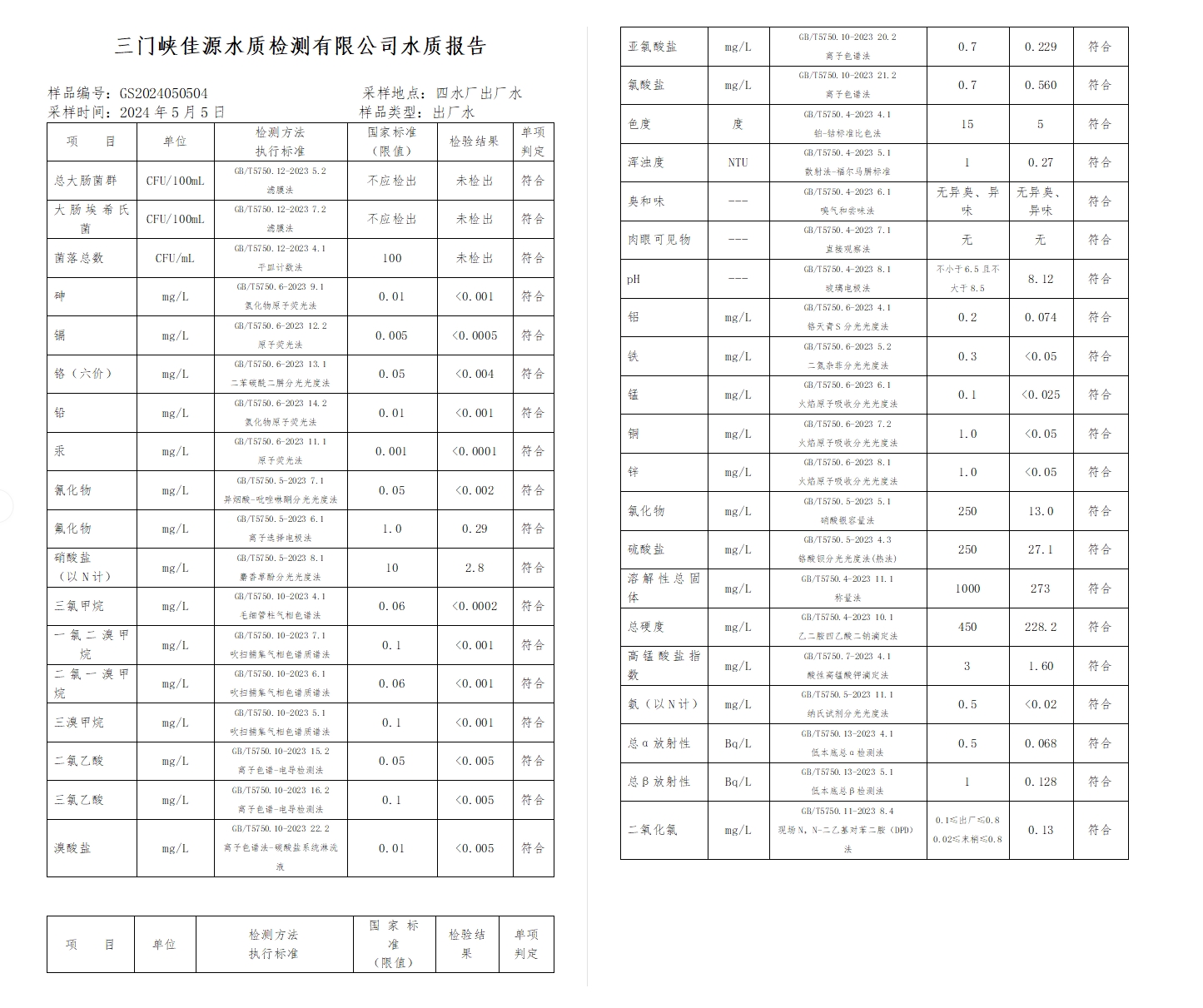 三門,峽市,供水,集團,有限,公司,出廠,水水, . 三門峽市供水集團有限公司出廠水水質信息（2024年5月）