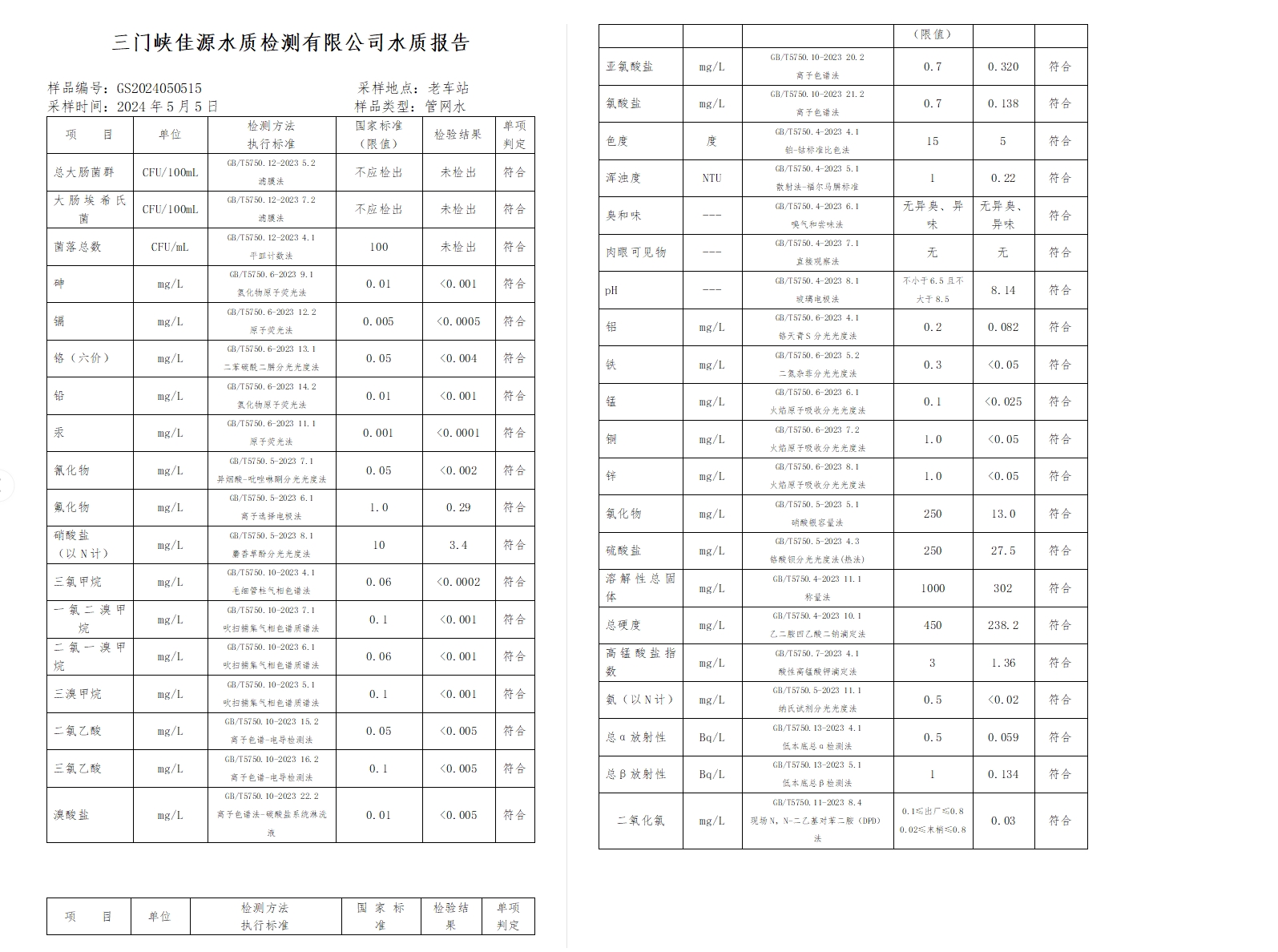 三門,峽市,供水,集團,有限,公司,出廠,水水, . 三門峽市供水集團有限公司出廠水水質信息（2024年5月）