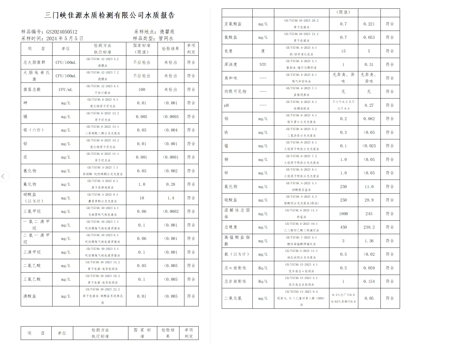 三門,峽市,供水,集團,有限,公司,出廠,水水, . 三門峽市供水集團有限公司出廠水水質信息（2024年5月）