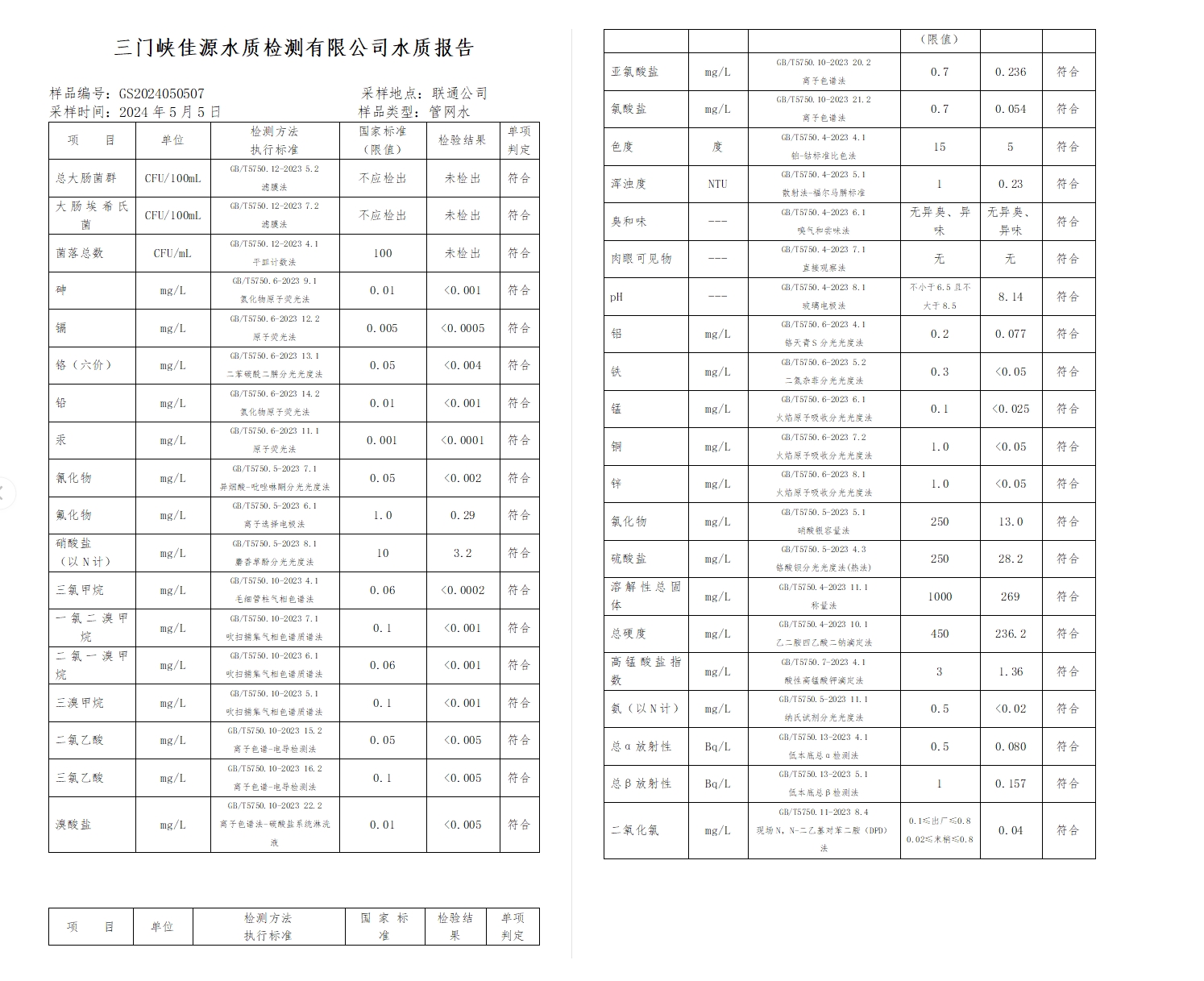 三門,峽市,供水,集團,有限,公司,出廠,水水, . 三門峽市供水集團有限公司出廠水水質信息（2024年5月）
