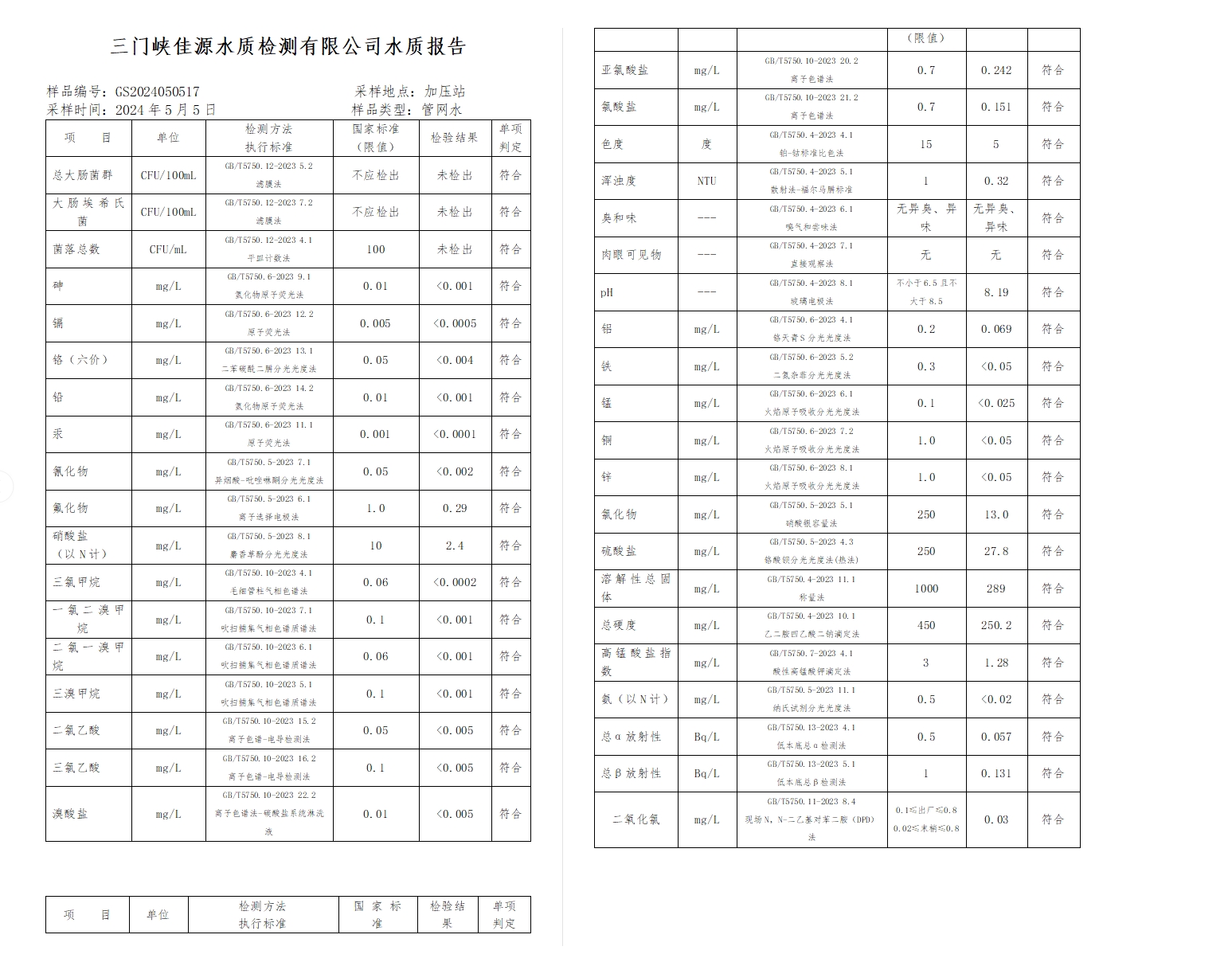 三門,峽市,供水,集團,有限,公司,出廠,水水, . 三門峽市供水集團有限公司出廠水水質信息（2024年5月）