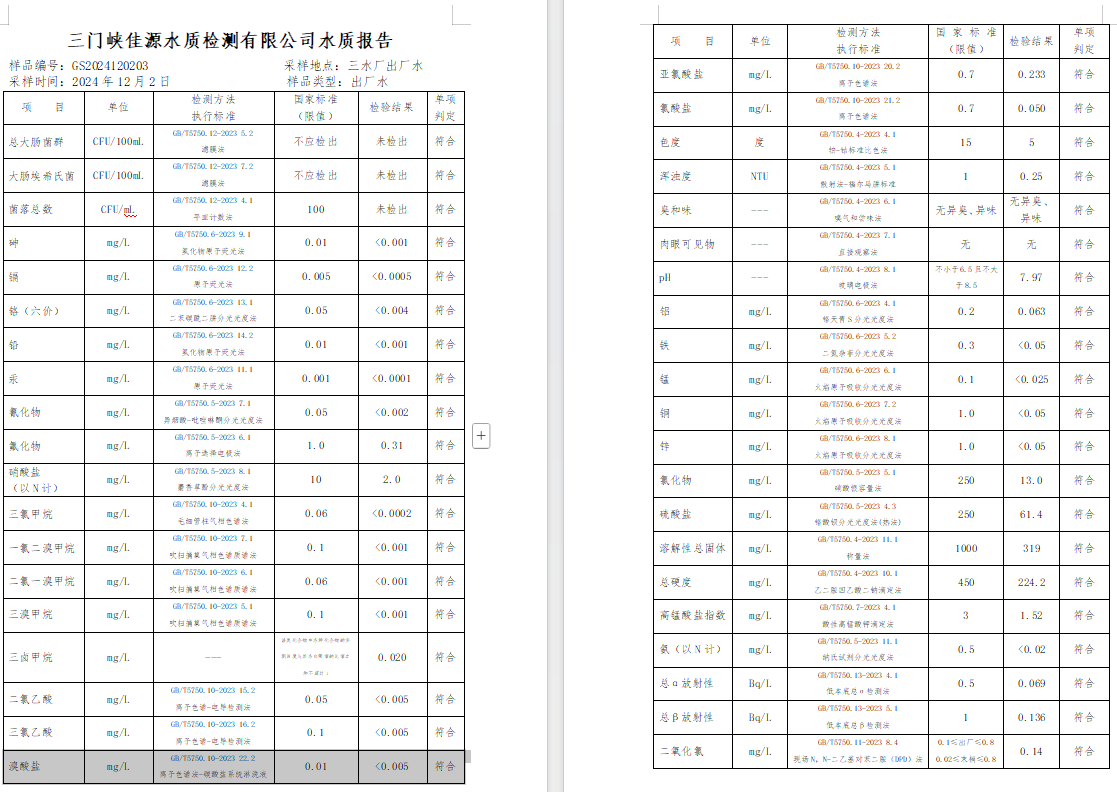三門(mén),峽市,供水,集團(tuán),有限,公司,出廠,水質(zhì), . 三門(mén)峽市供水集團(tuán)有限公司出廠水質(zhì)信息（2024年12月）