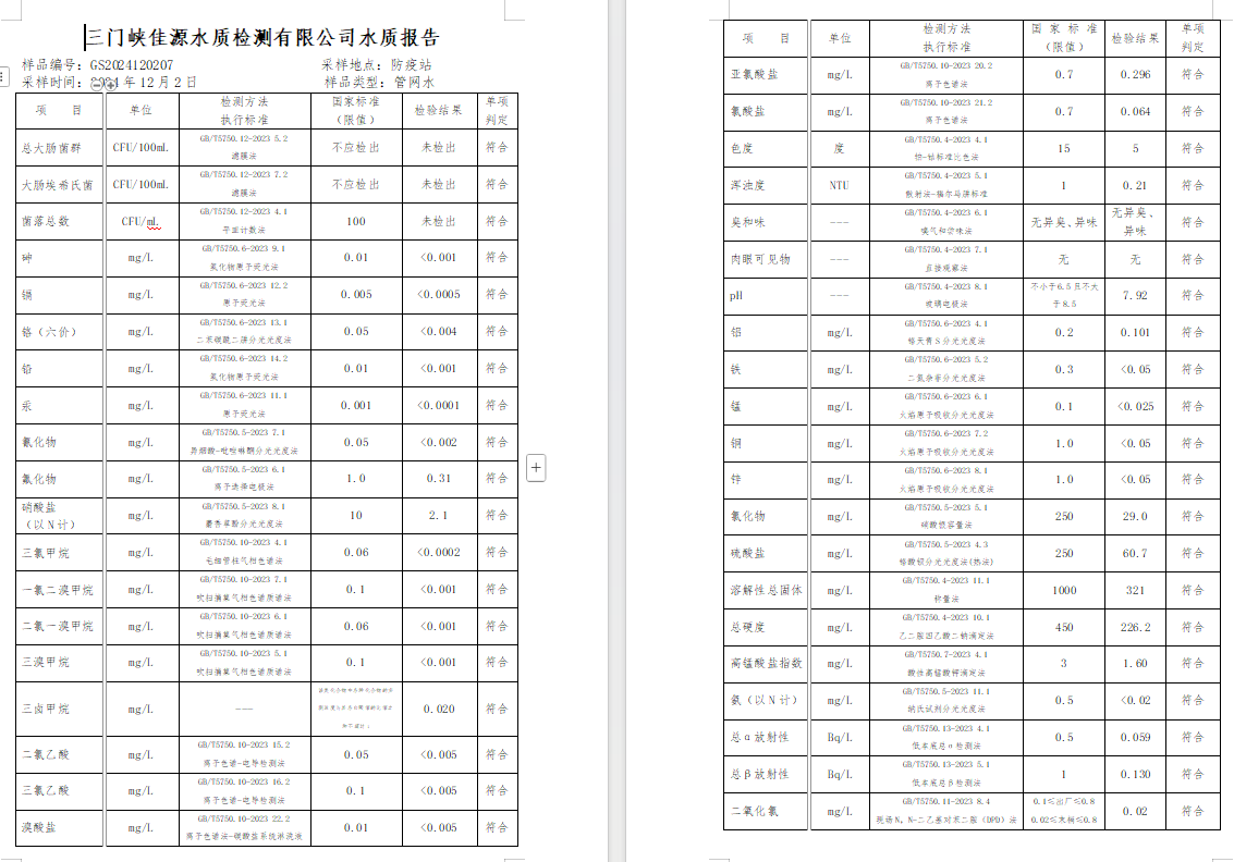 三門(mén),峽市,供水,集團(tuán),有限,公司,出廠,水質(zhì), . 三門(mén)峽市供水集團(tuán)有限公司出廠水質(zhì)信息（2024年12月）