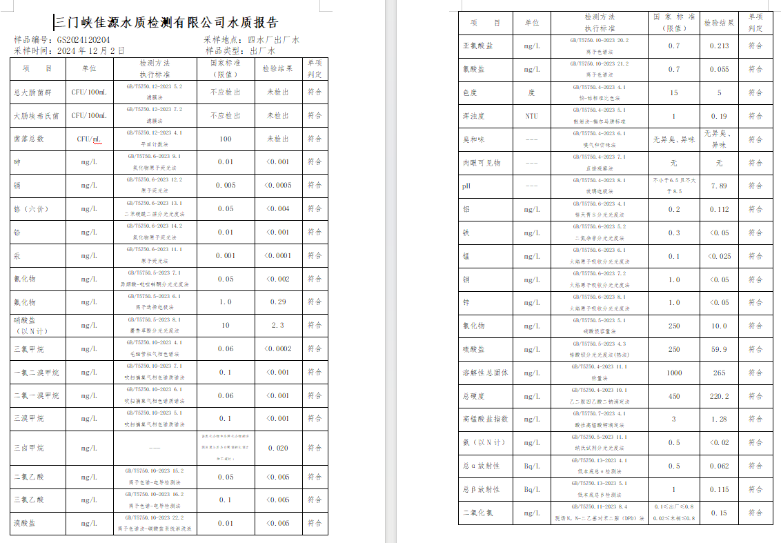 三門(mén),峽市,供水,集團(tuán),有限,公司,出廠,水質(zhì), . 三門(mén)峽市供水集團(tuán)有限公司出廠水質(zhì)信息（2024年12月）