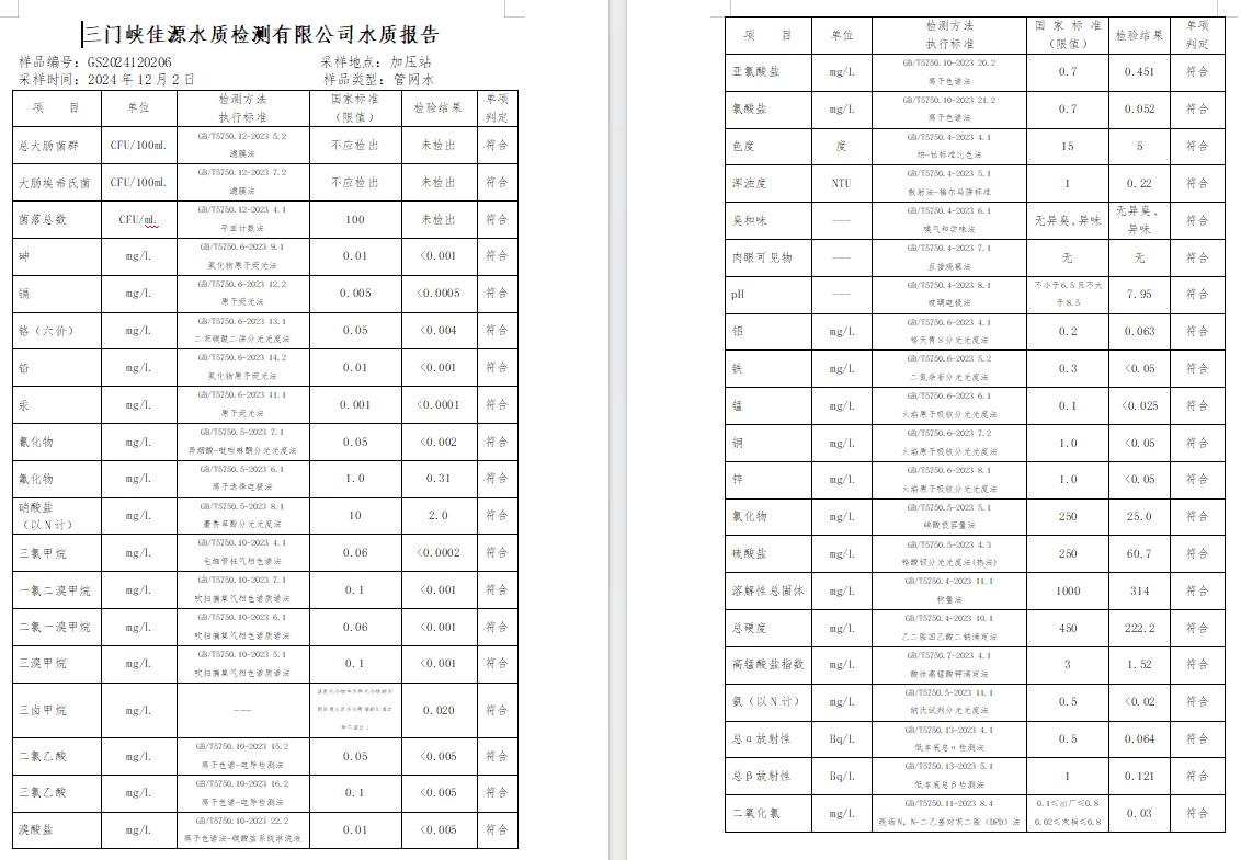 三門(mén),峽市,供水,集團(tuán),有限,公司,出廠,水質(zhì), . 三門(mén)峽市供水集團(tuán)有限公司出廠水質(zhì)信息（2024年12月）