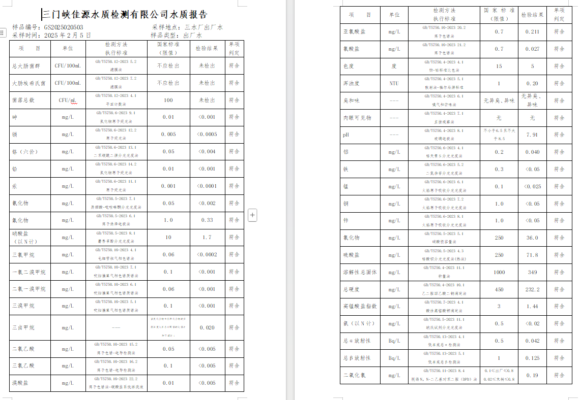 三門,峽市,供水,集團,有限,公司,出廠,水質(zhì), . 三門峽市供水集團有限公司出廠水質(zhì)信息（2025年2月）