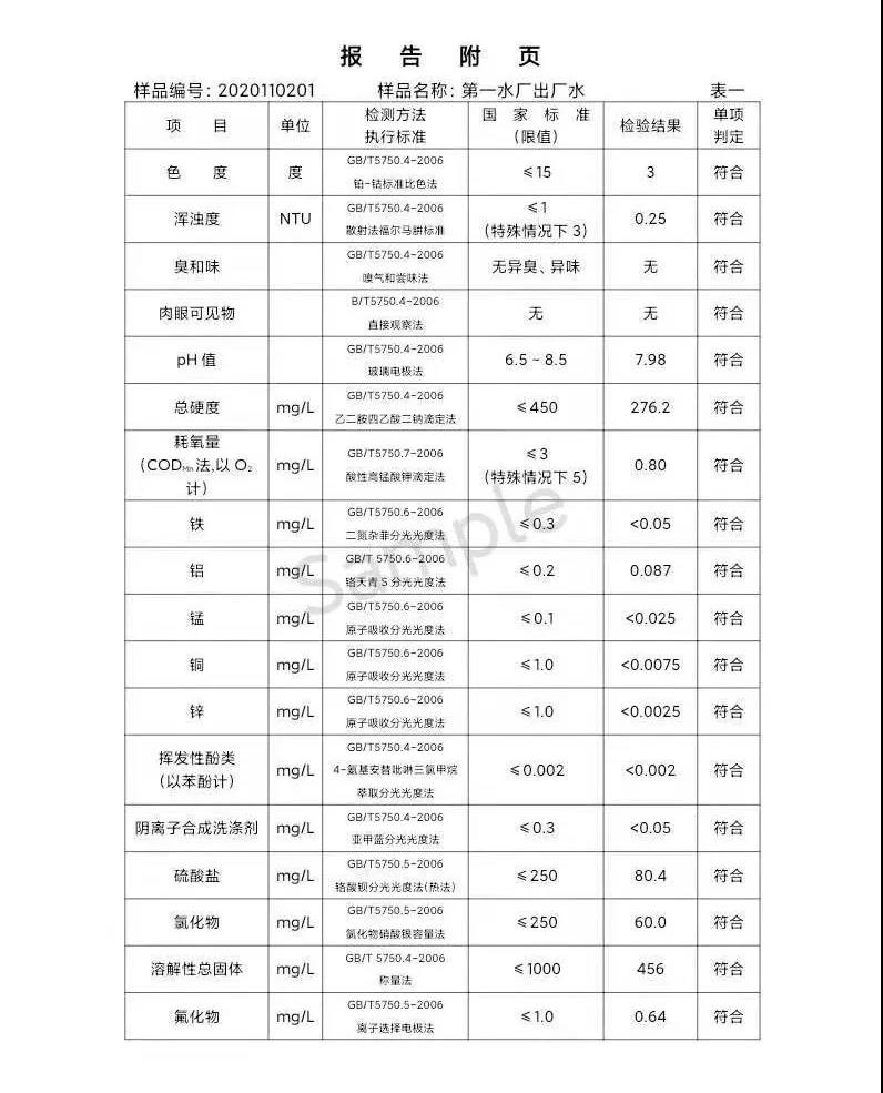 三門(mén)峽市,供水,集團(tuán),有限公司,出廠,水,水質(zhì), . 三門(mén)峽市供水集團(tuán)有限公司出廠水水質(zhì)信息（2020年11月）