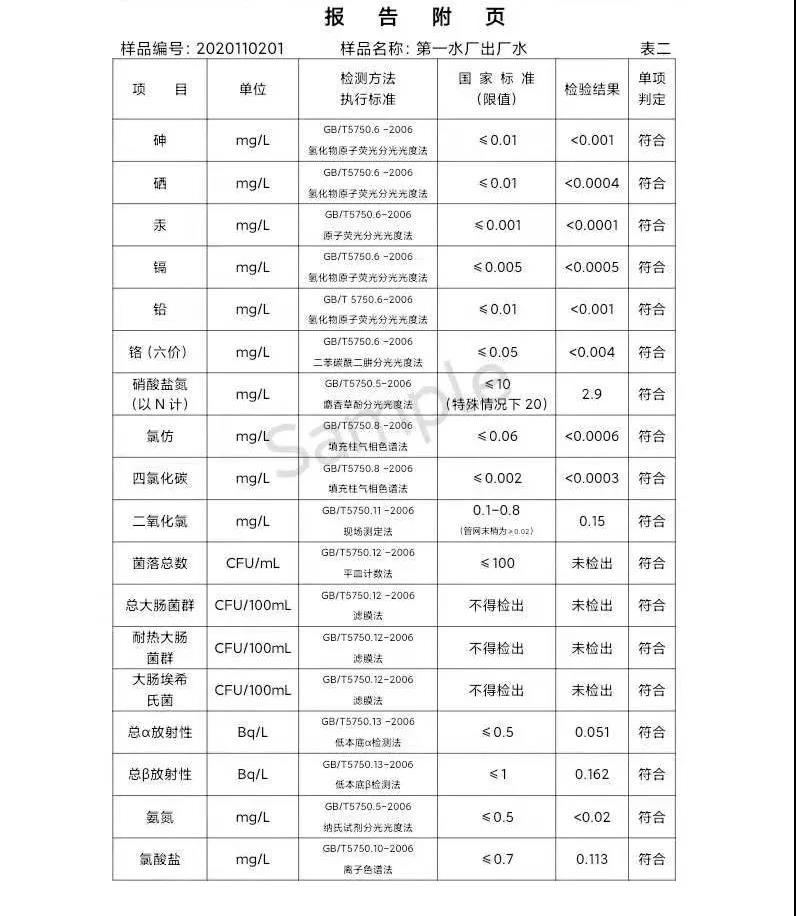 三門(mén)峽市,供水,集團(tuán),有限公司,出廠,水,水質(zhì), . 三門(mén)峽市供水集團(tuán)有限公司出廠水水質(zhì)信息（2020年11月）