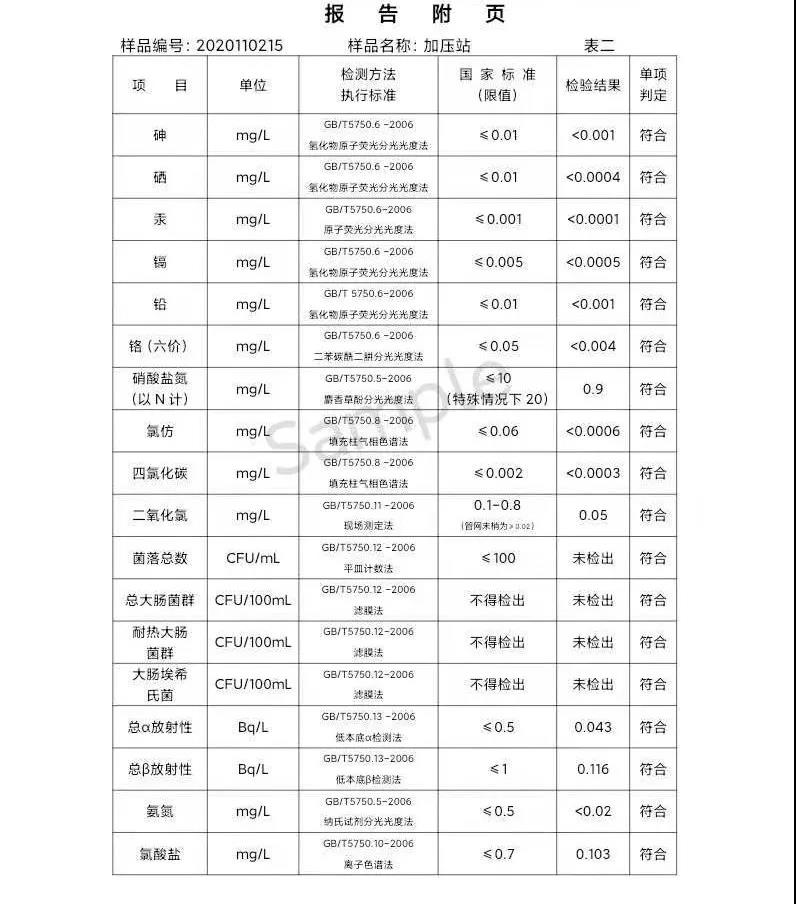 三門(mén)峽市,供水,集團(tuán),有限公司,出廠,水,水質(zhì), . 三門(mén)峽市供水集團(tuán)有限公司出廠水水質(zhì)信息（2020年11月）