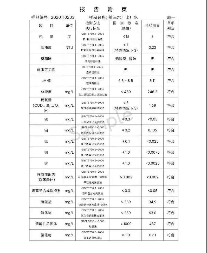 三門(mén)峽市,供水,集團(tuán),有限公司,出廠,水,水質(zhì), . 三門(mén)峽市供水集團(tuán)有限公司出廠水水質(zhì)信息（2020年11月）
