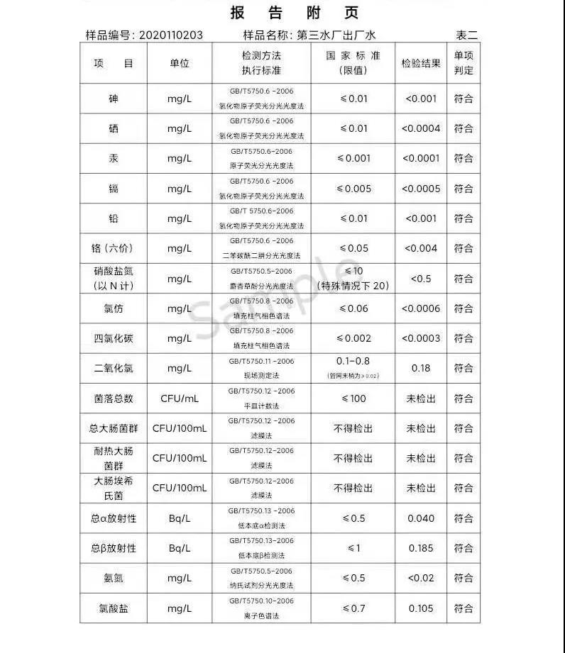 三門(mén)峽市,供水,集團(tuán),有限公司,出廠,水,水質(zhì), . 三門(mén)峽市供水集團(tuán)有限公司出廠水水質(zhì)信息（2020年11月）