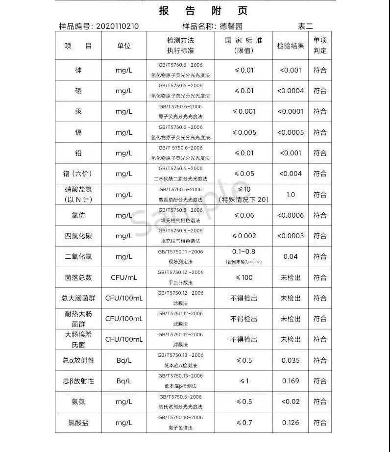 三門(mén)峽市,供水,集團(tuán),有限公司,出廠,水,水質(zhì), . 三門(mén)峽市供水集團(tuán)有限公司出廠水水質(zhì)信息（2020年11月）
