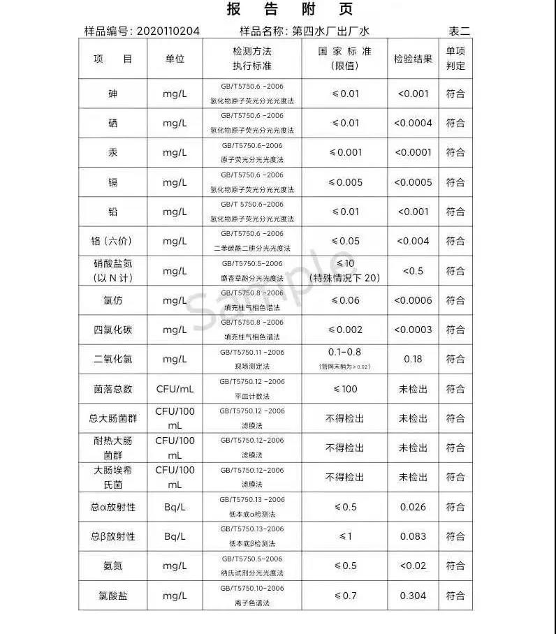 三門(mén)峽市,供水,集團(tuán),有限公司,出廠,水,水質(zhì), . 三門(mén)峽市供水集團(tuán)有限公司出廠水水質(zhì)信息（2020年11月）