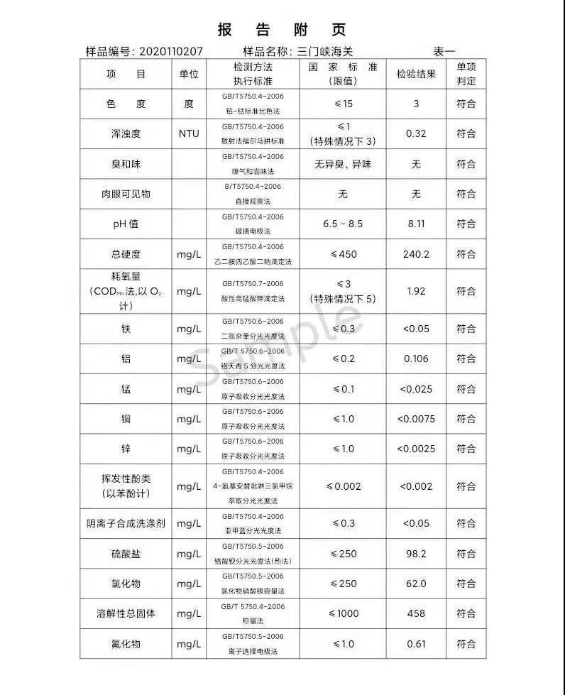 三門(mén)峽市,供水,集團(tuán),有限公司,出廠,水,水質(zhì), . 三門(mén)峽市供水集團(tuán)有限公司出廠水水質(zhì)信息（2020年11月）