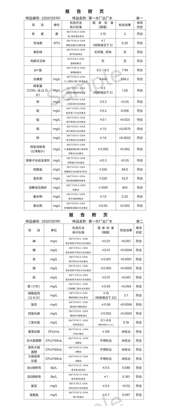 三門峽市,供水,集團,有限公司,出廠,水,水質, . 三門峽市供水集團有限公司出廠水水質信息（2020年12月）
