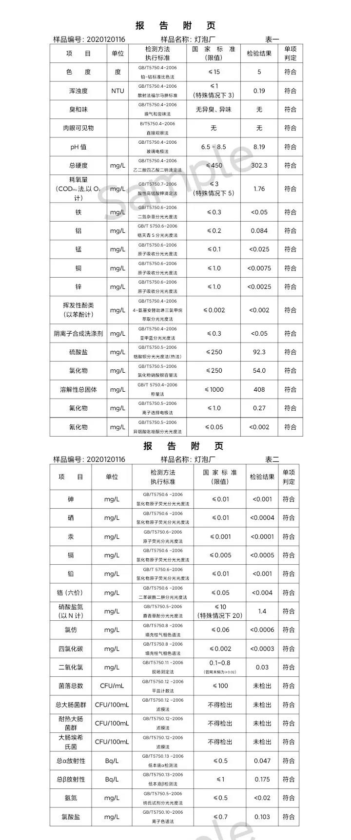 三門峽市,供水,集團,有限公司,出廠,水,水質, . 三門峽市供水集團有限公司出廠水水質信息（2020年12月）