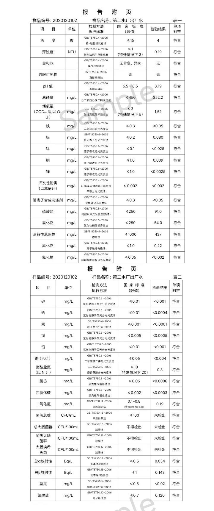 三門峽市,供水,集團,有限公司,出廠,水,水質, . 三門峽市供水集團有限公司出廠水水質信息（2020年12月）