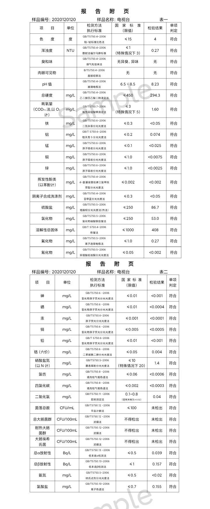 三門峽市,供水,集團,有限公司,出廠,水,水質, . 三門峽市供水集團有限公司出廠水水質信息（2020年12月）
