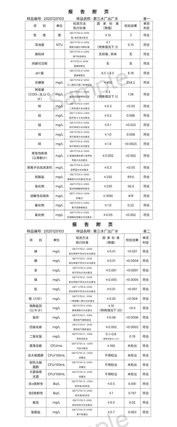 三門峽市,供水,集團,有限公司,出廠,水,水質, . 三門峽市供水集團有限公司出廠水水質信息（2020年12月）